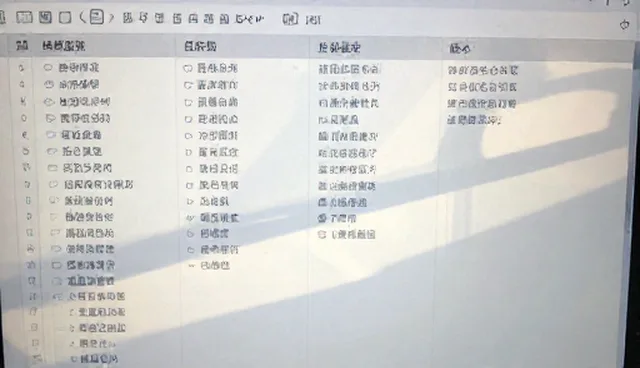5个检查要点帮助正确使用ai美女提示词模版